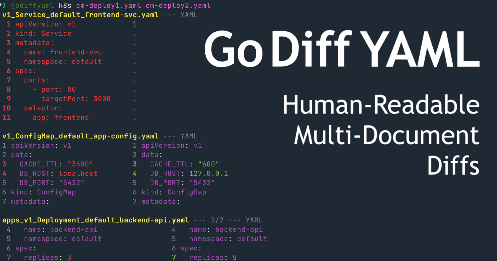 Introducing GoDiffYAML Tool 💪